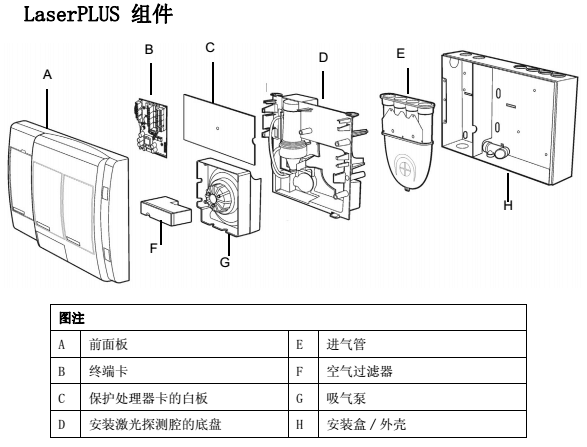 VLP-400-CH吸氣式感煙火災探測器