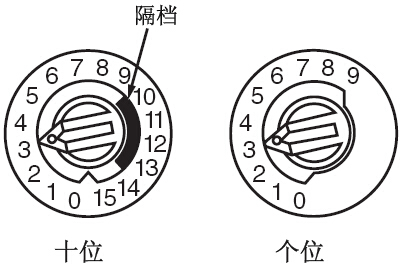 編碼開(kāi)關(guān)示意圖