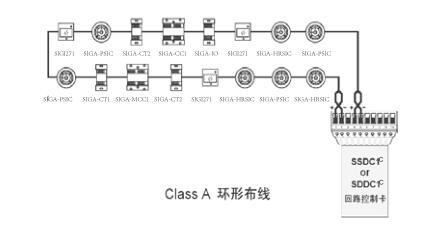 EST3智能火災(zāi)報(bào)警控制器