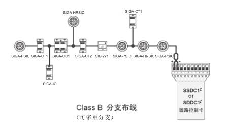 EST3智能火災(zāi)報(bào)警控制器