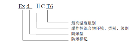 SL-D623點(diǎn)型紅外火焰探測(cè)器防爆標(biāo)志含義