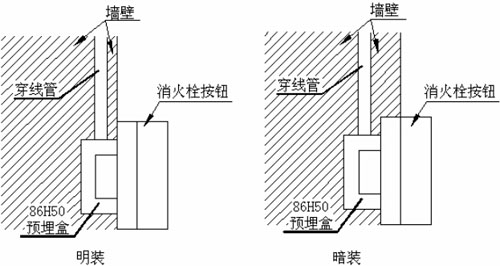 JSA-PM-GM602C消火栓按鈕安裝示意圖