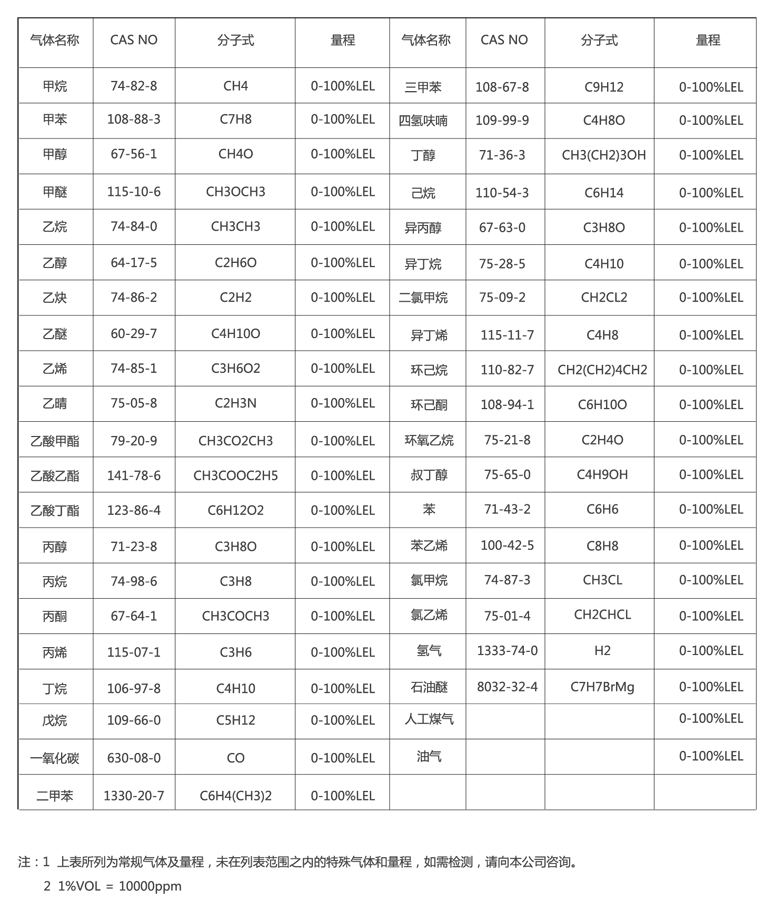 C630可燃氣體探測器可測可燃氣體表