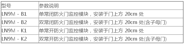 LN9M防火門(mén)監(jiān)控模塊選型