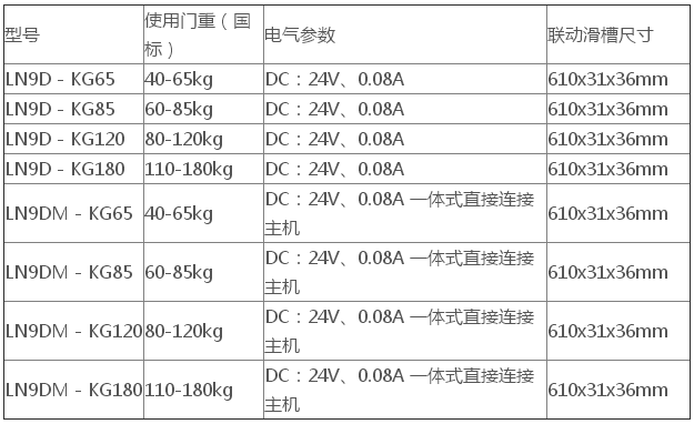 LN9D防火門(mén)電動(dòng)閉門(mén)器選型