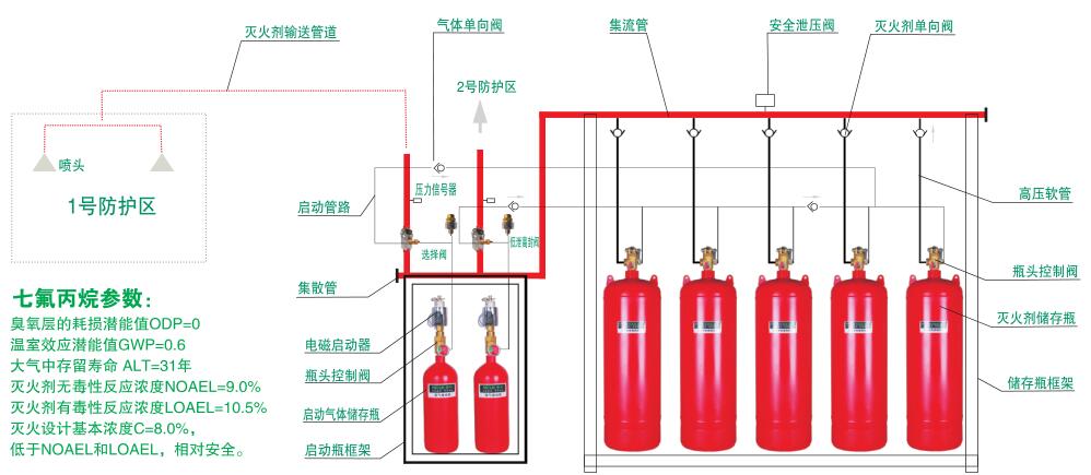 QMQ5.6系列七氟丙烷滅火設(shè)備（5.6MPa） 