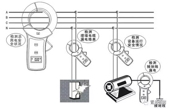 漏電報警檢查方法