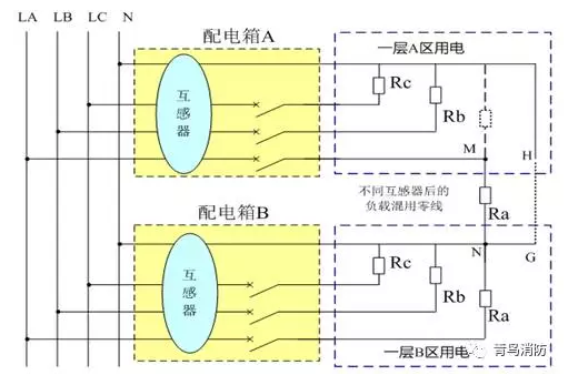 零線跨區(qū)混用