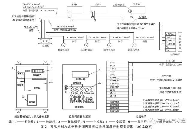 智能控制方式電動排煙天窗布線示意圖及控制箱安裝圖