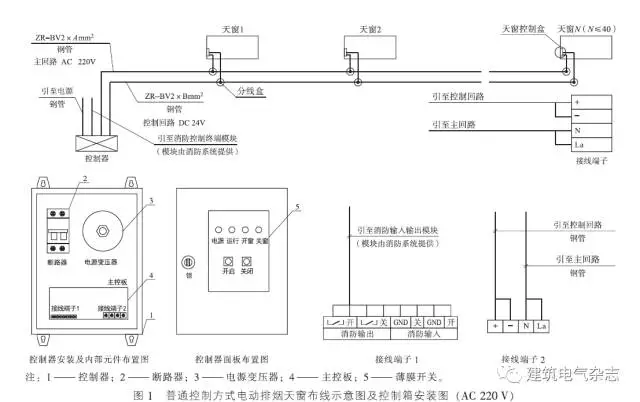 普通電動排煙天窗布線示意圖及控制箱安裝圖