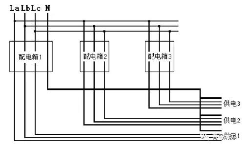 剩余電流探測器安裝選點錯誤