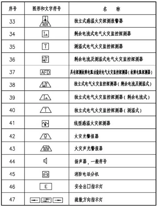 火災(zāi)自動報警系統(tǒng)