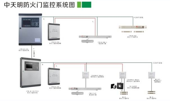 中天明防火門