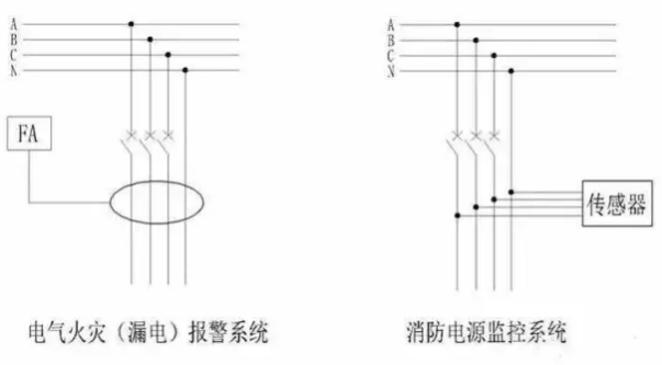 消防電源監(jiān)控系統(tǒng)與電氣火災(zāi)報(bào)警系統(tǒng)區(qū)別