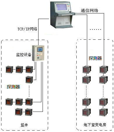 <a href=http://www.xiaofangw.com/dianqihuozai/ target=_blank class=infotextkey>電氣火災監(jiān)控</a>系統(tǒng)圖