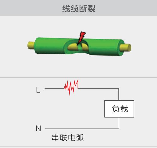 串聯(lián)/并聯(lián)/對(duì)地故障電弧起源及原理