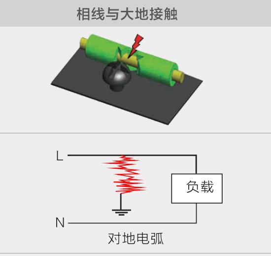 串聯(lián)/并聯(lián)/對(duì)地故障電弧起源及原理