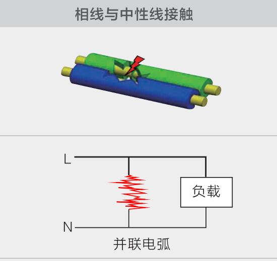 串聯(lián)/并聯(lián)/對(duì)地故障電弧起源及原理