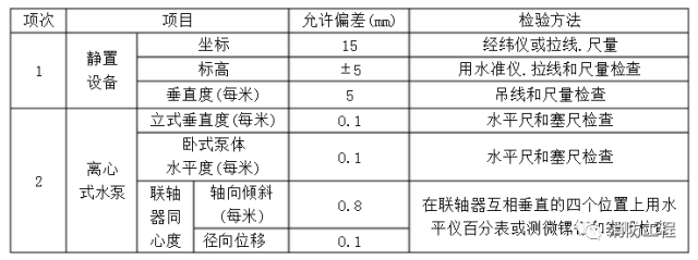 消防設(shè)備安裝及驗(yàn)收標(biāo)準(zhǔn)_9