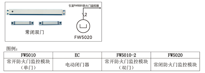 防火門監(jiān)控系統(tǒng)接線示意圖