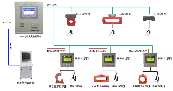 <a href=http://www.xiaofangw.com/dianqihuozai/ target=_blank class=infotextkey>電氣火災監(jiān)控</a>系統(tǒng)接線